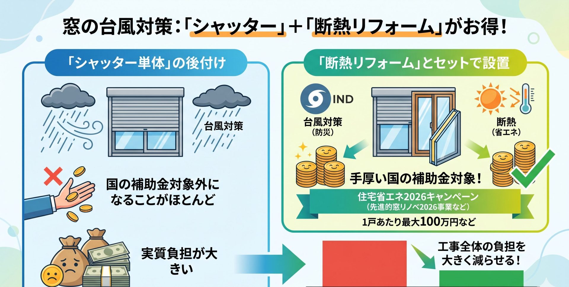 賢く活用！台風対策リフォームで使える「補助金・助成金」の基礎知識