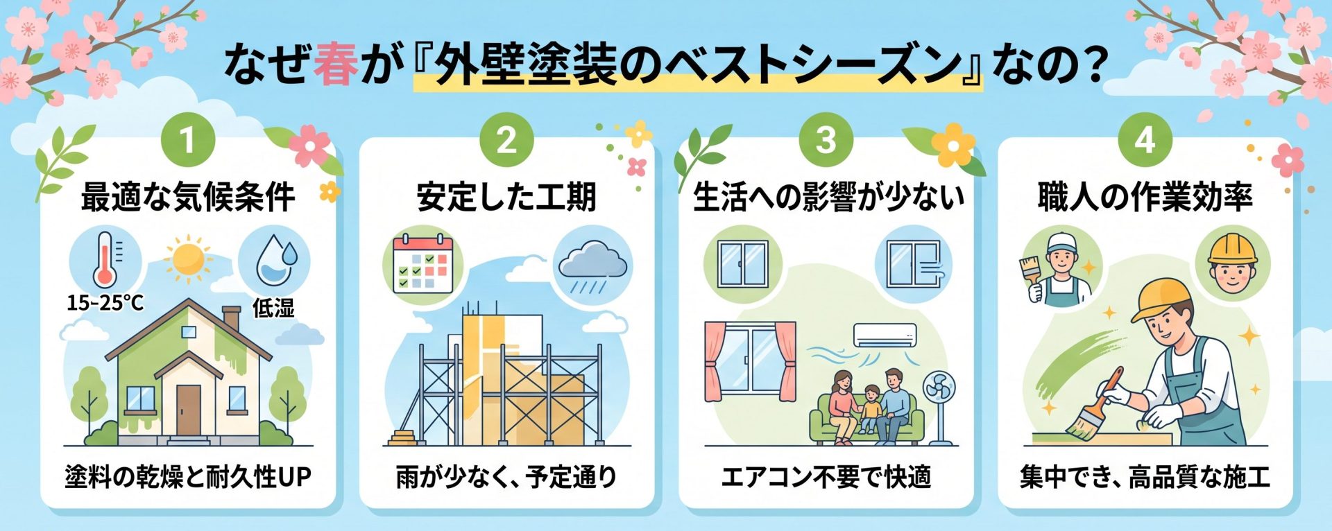 築10年を過ぎたら要チェック！外壁メンテナンスと梅雨前の対策